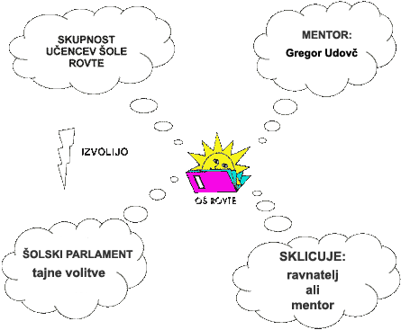suš_org